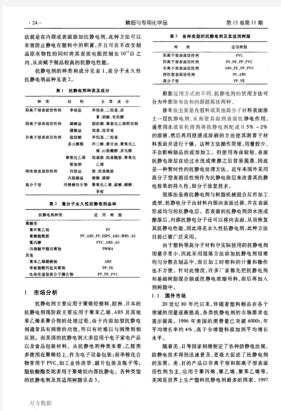 国内外抗静电剂的市场分析