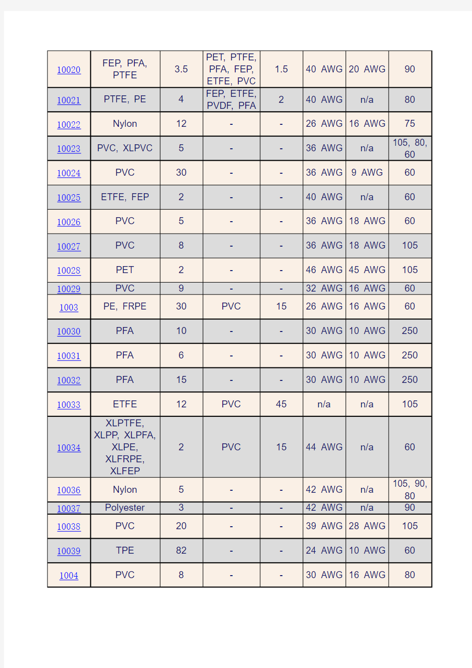 UL758所有认证型号参数清单