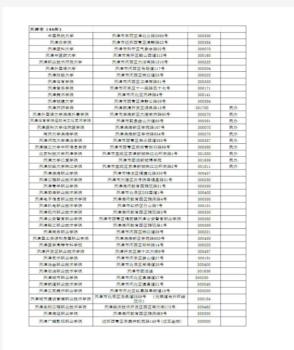 天津高校名单地址