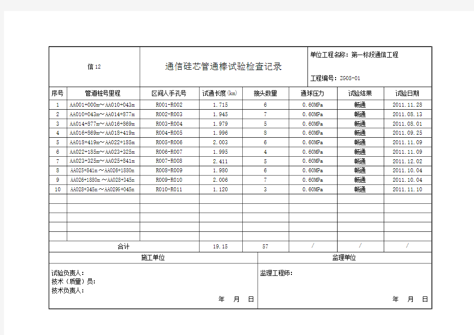 信12 通信硅芯管通棒试验检查记录