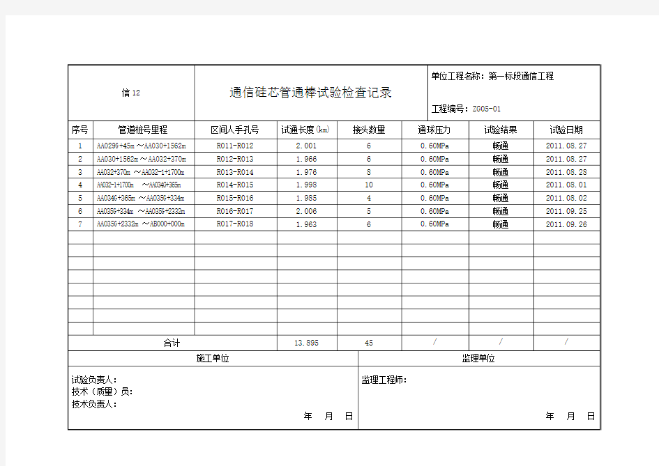 信12 通信硅芯管通棒试验检查记录