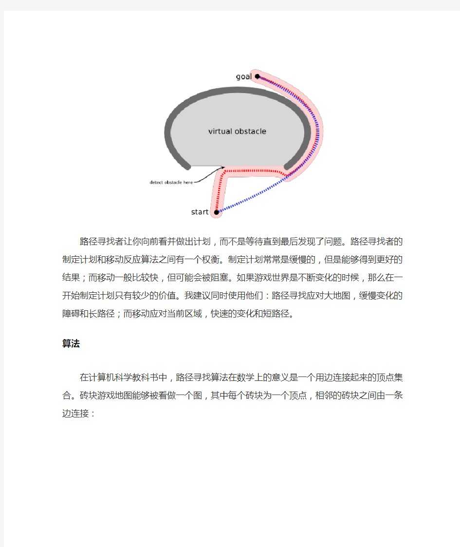 AStar算法介绍