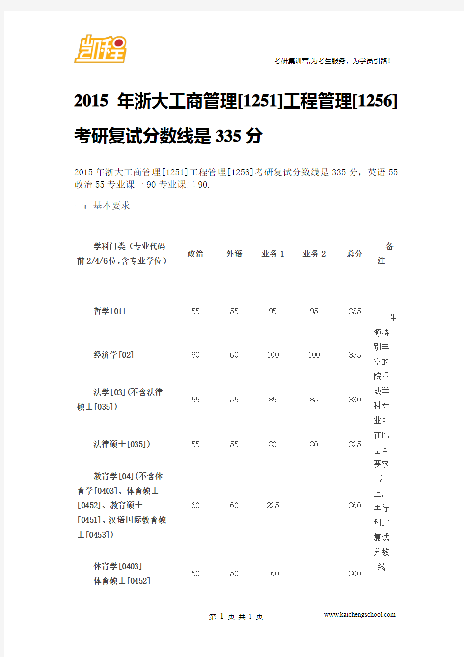 2015年浙大工商管理[1251]工程管理[1256]考研复试分数线是335分