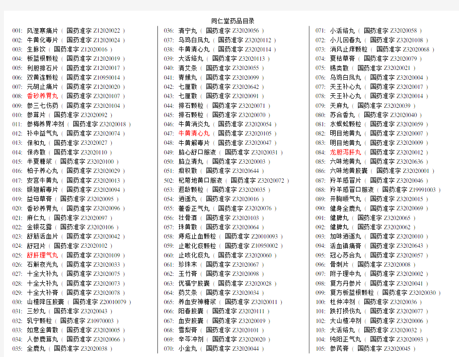 同仁堂药品大全
