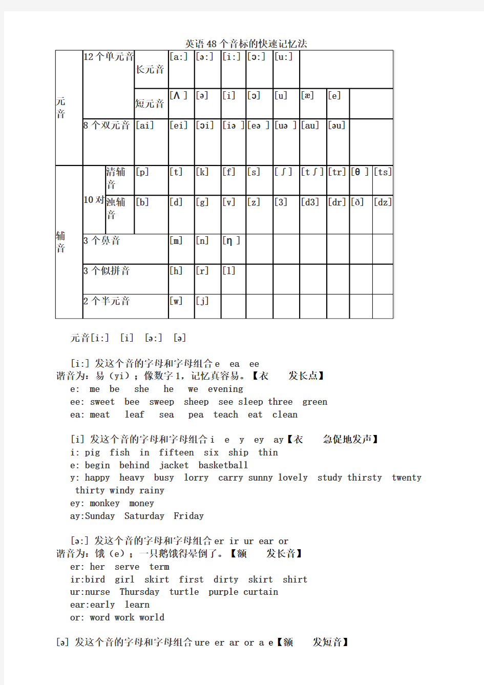 最全英语48个音标的快速记忆法