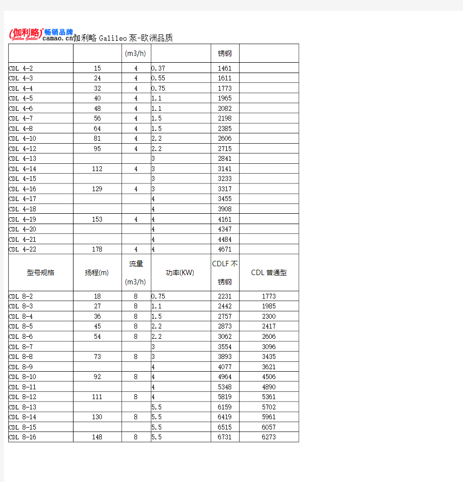 CDLF型立式不锈钢多级泵型号意义及价格