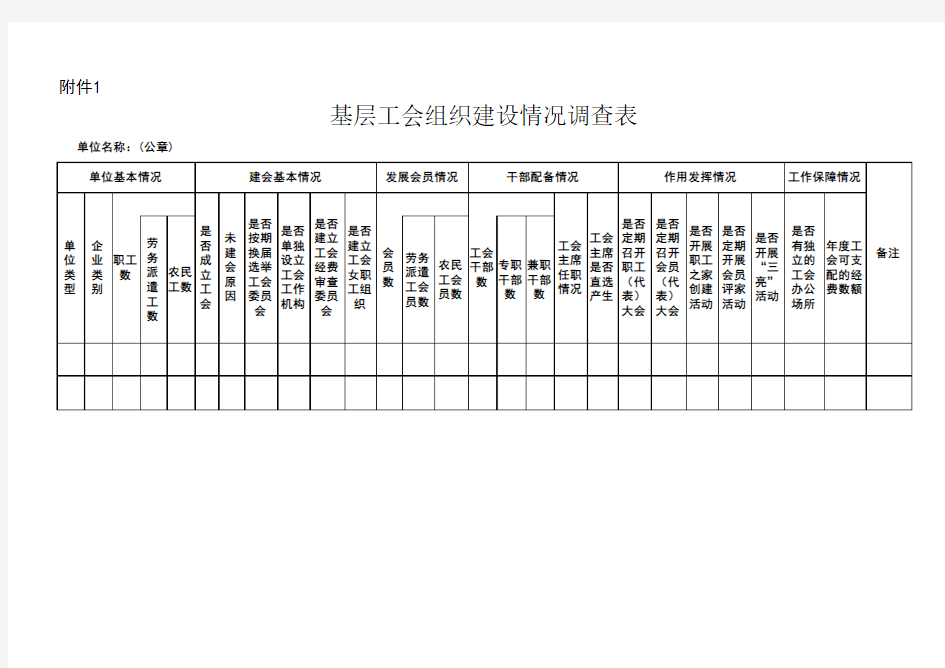 附表1  基层工会组织建设情况调查表