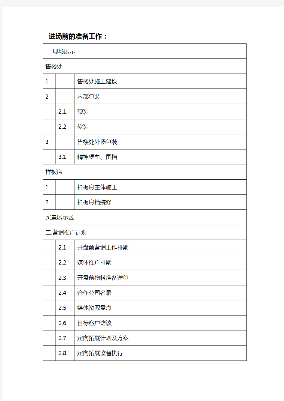 房地产销售进场前准备