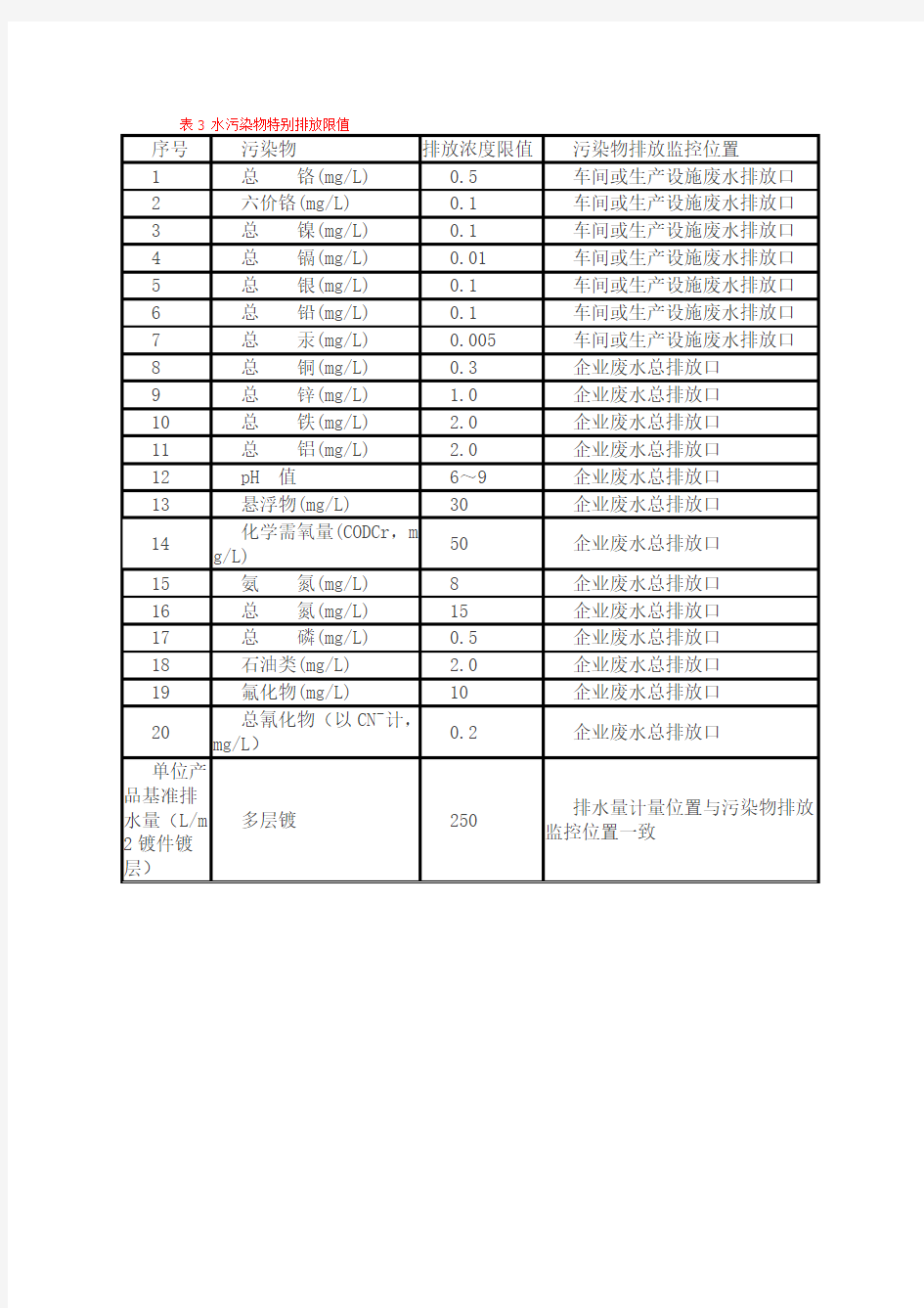 电镀电镀表三标准