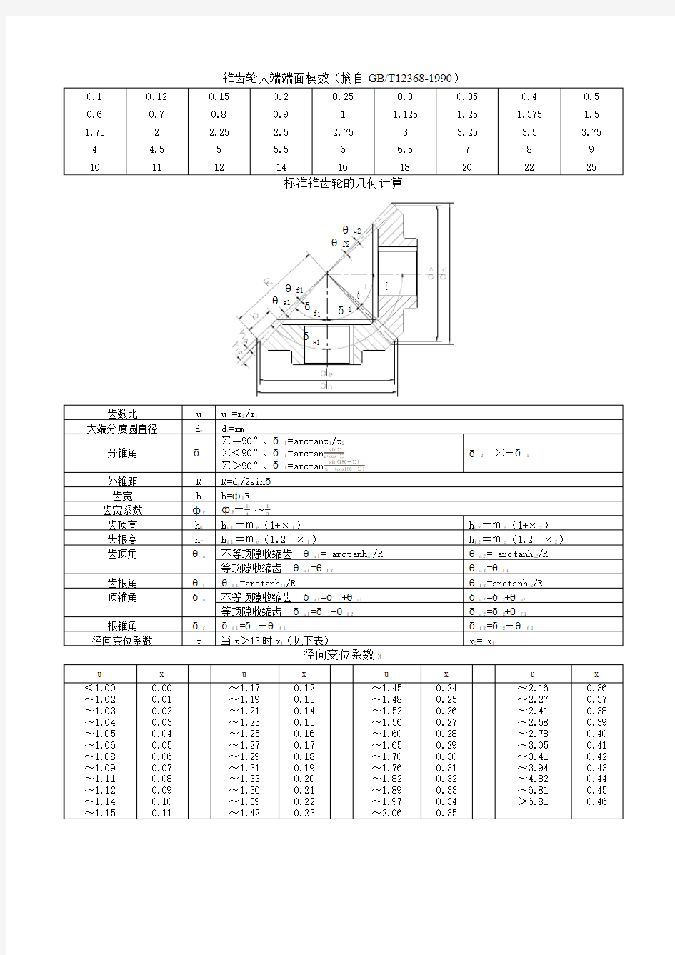 锥齿轮计算方法