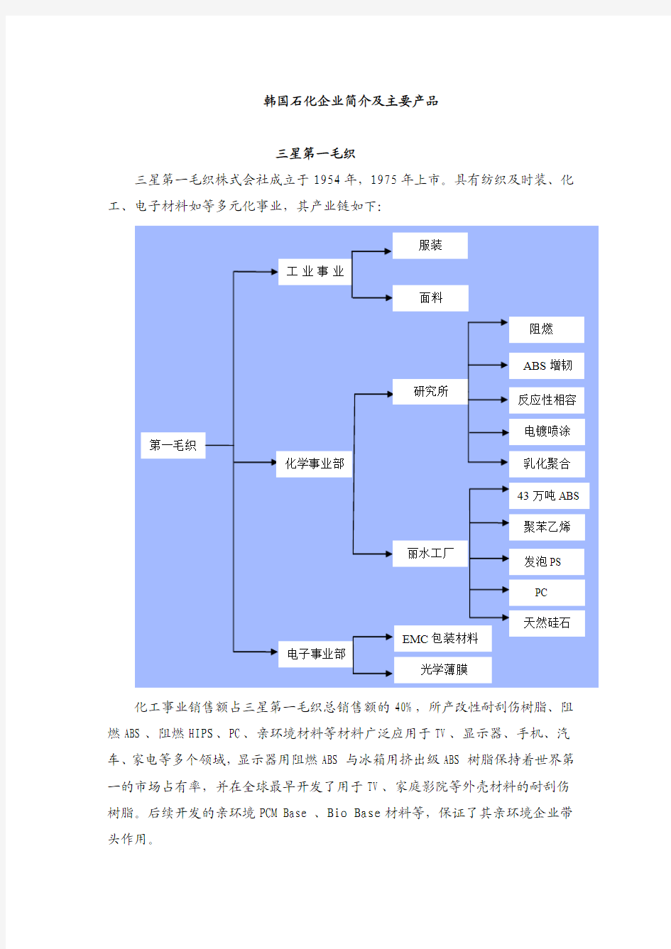 韩国石化企业简介及主要产品