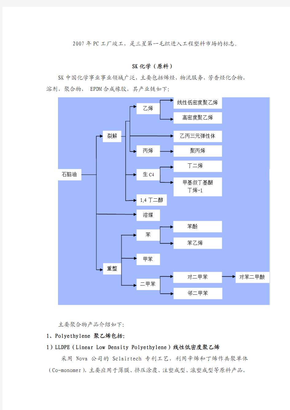 韩国石化企业简介及主要产品