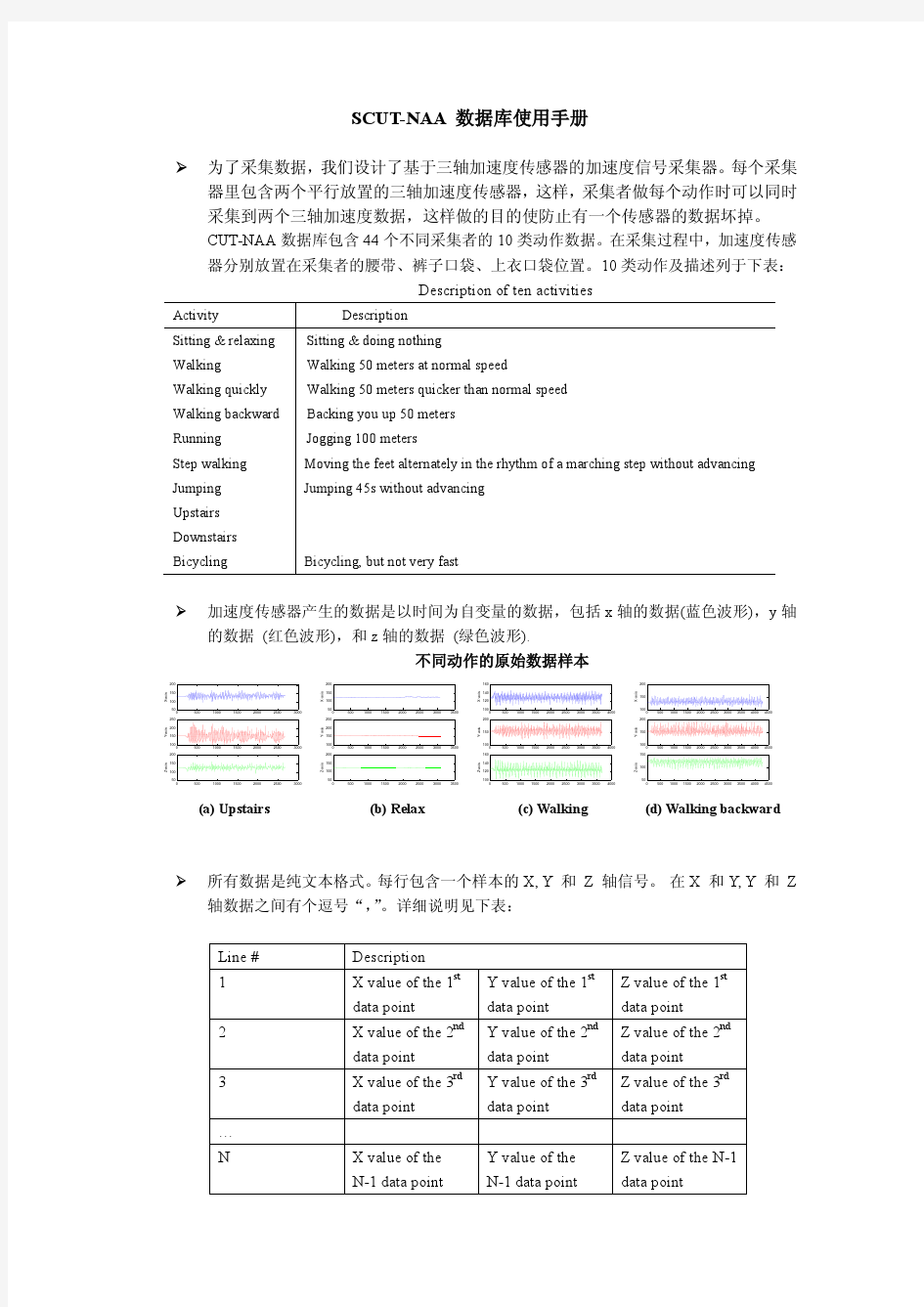 华南理工大学模式识别SCUT-NAA数据库使用手册