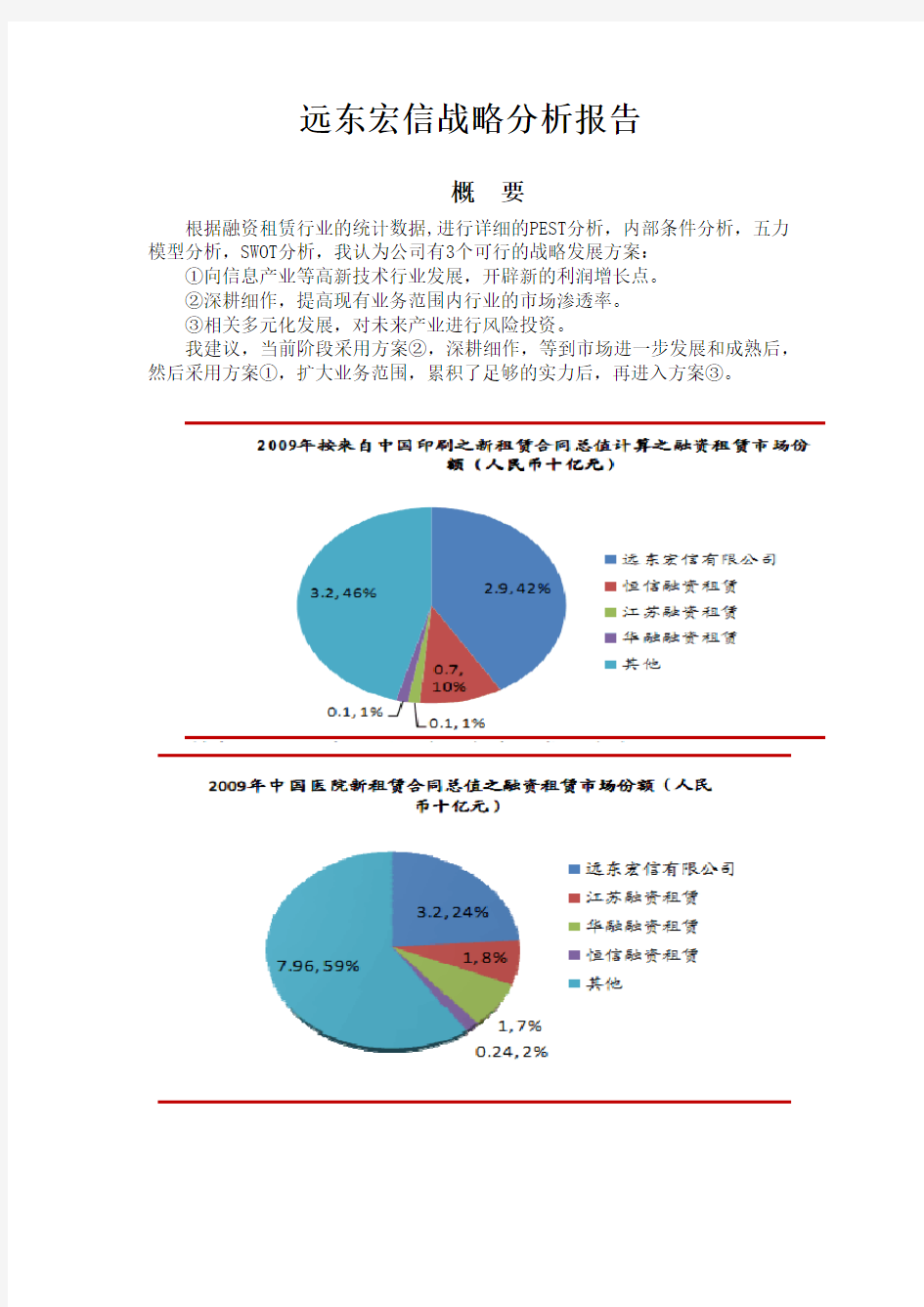 远东宏信有限公司战略分析报告