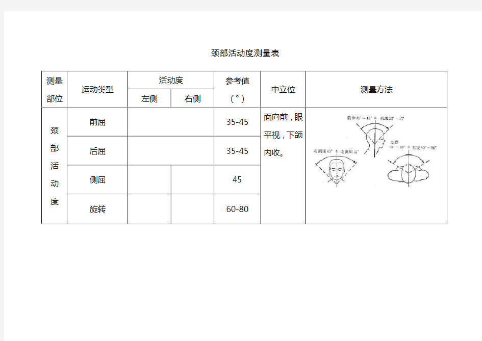 人体关节活动度测量表