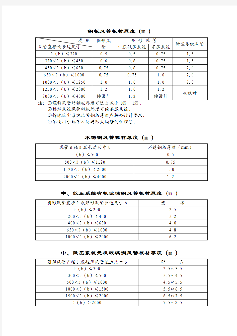 风管周长与厚度对照表