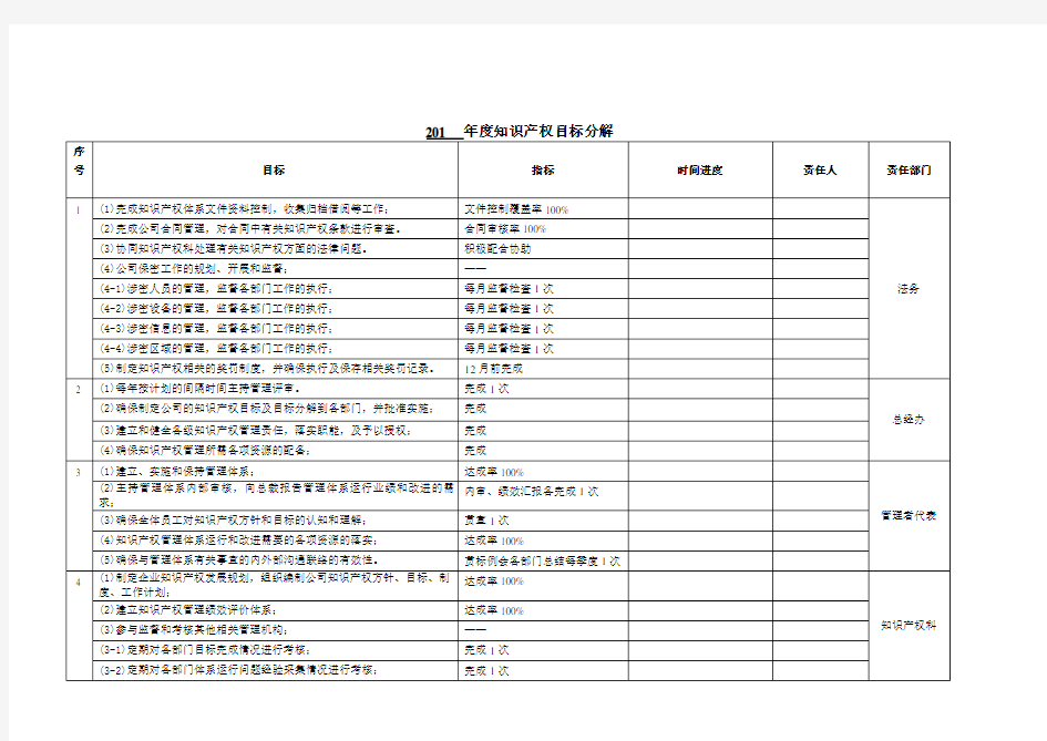 (完整版)年度知识产权目标分解表样例