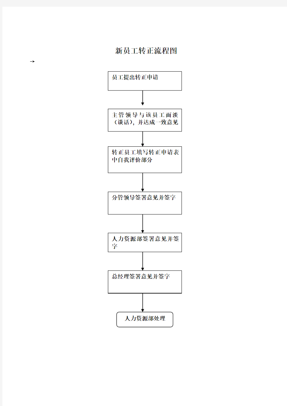 新员工转正流程图