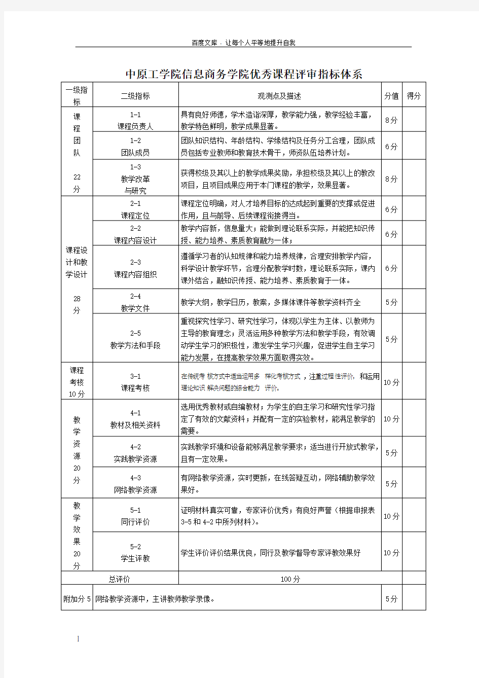 中原工学院信息商务学院优秀课程评审指标体系