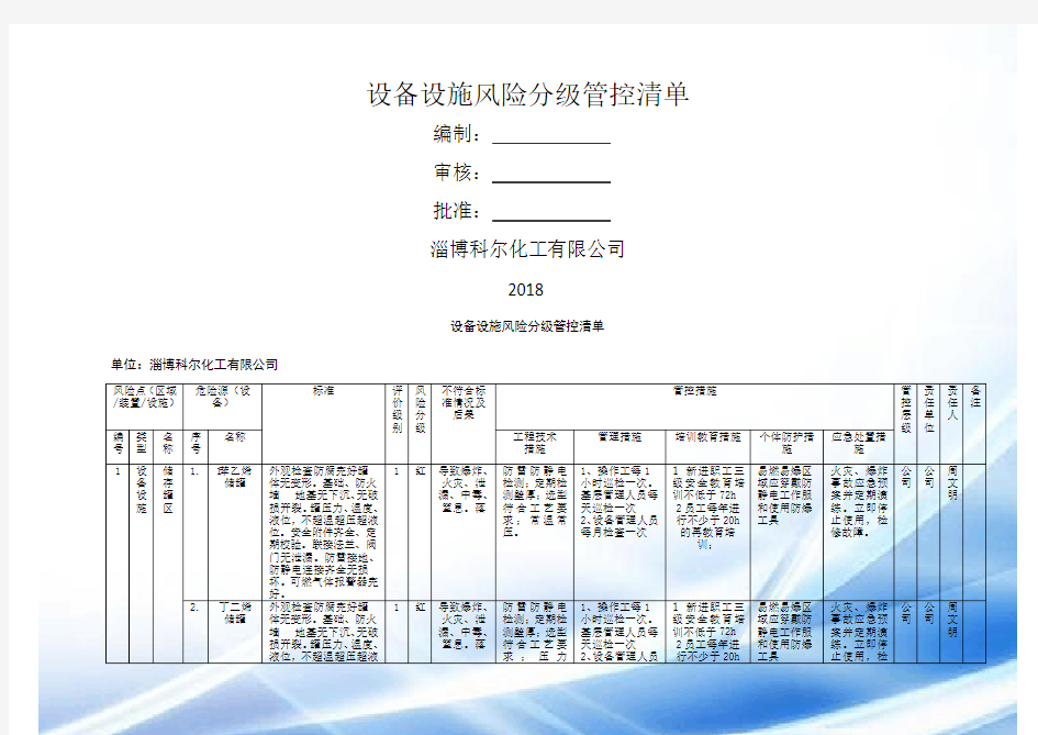 设备设施安全风险分级管控清单