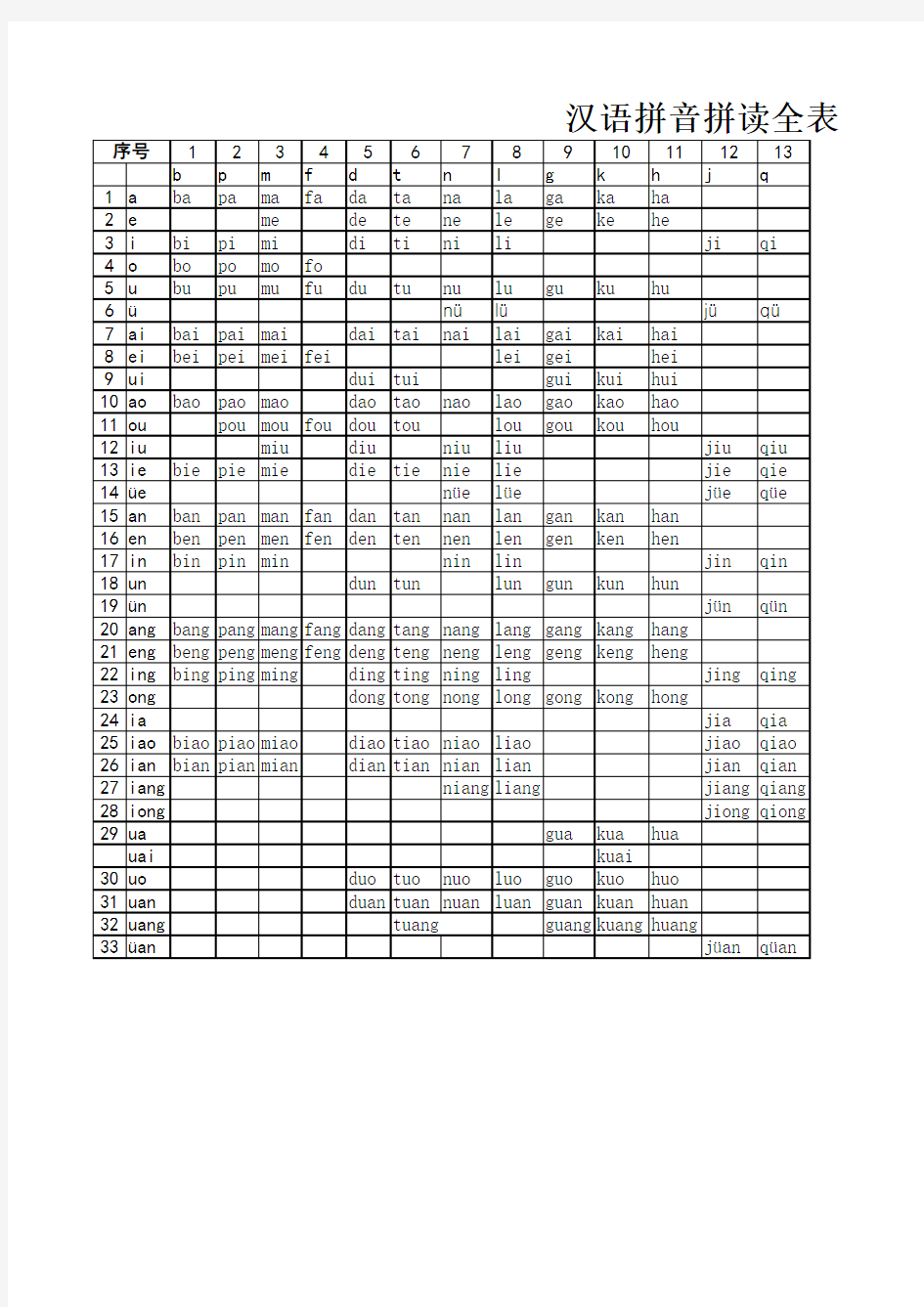 汉语拼音拼读全表