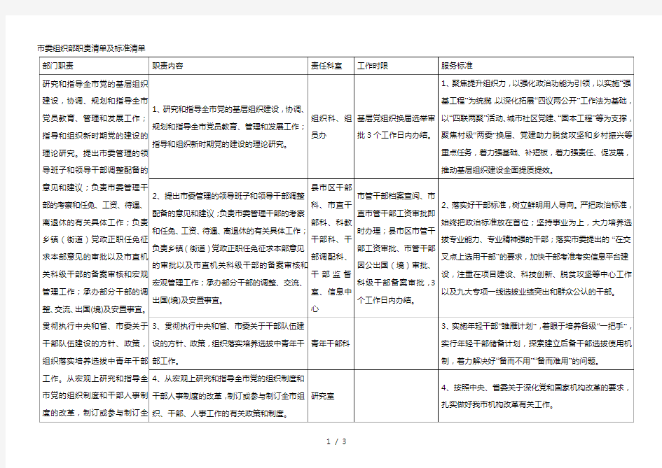 市委组织部职责清单及标准清单