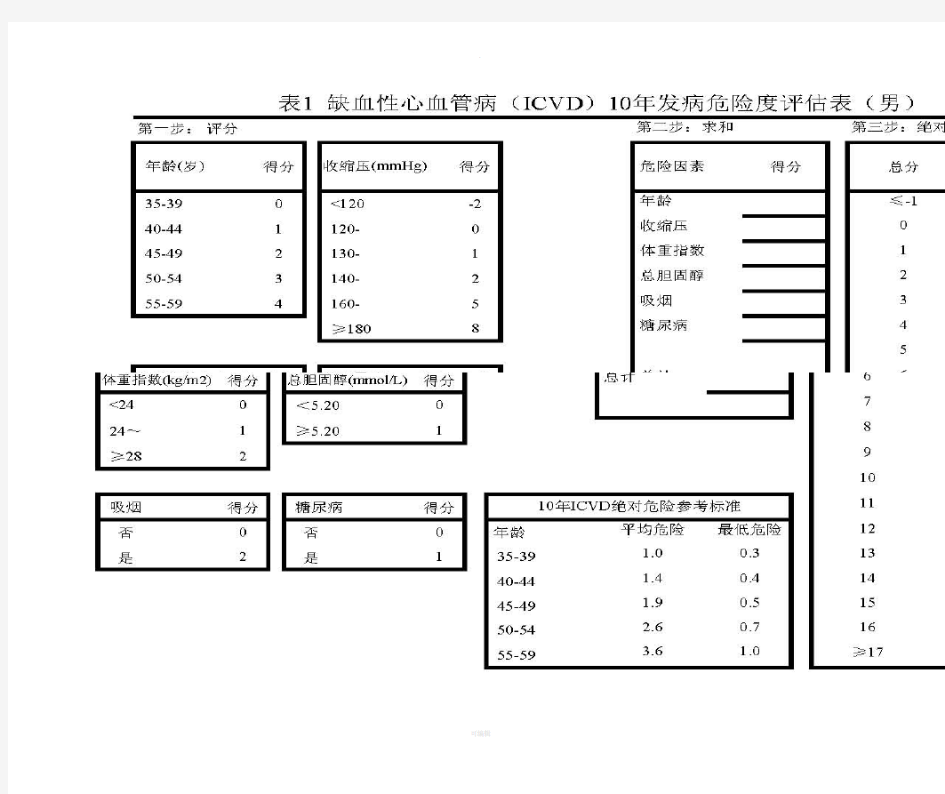 心血管疾病风险评估表