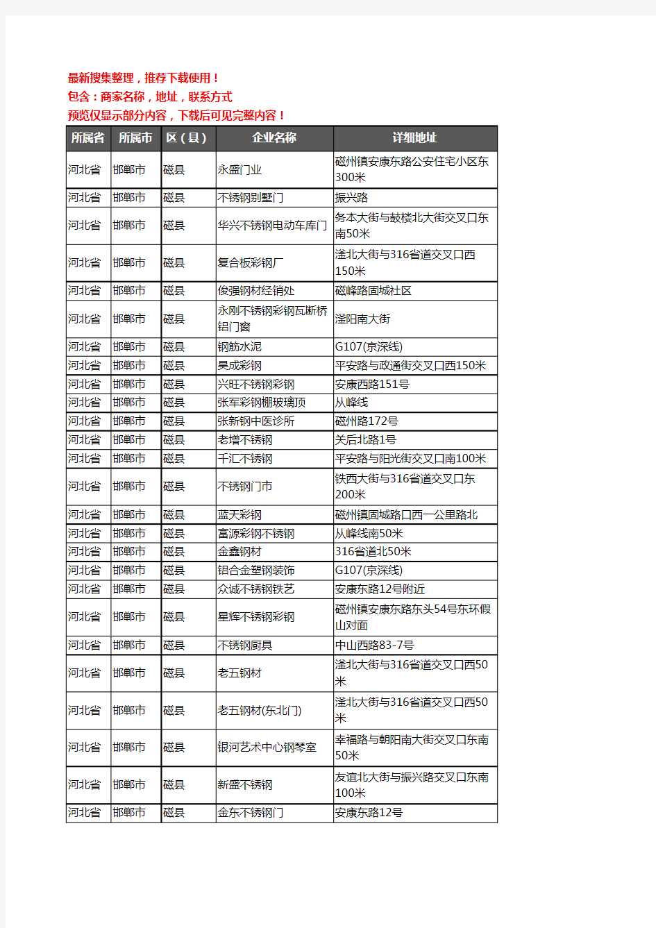 新版河北省邯郸市磁县钢材企业公司商家户名录单联系方式地址大全87家