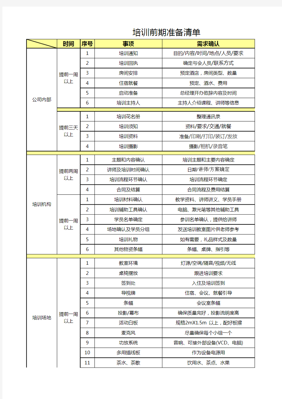 培训工作准备清单 