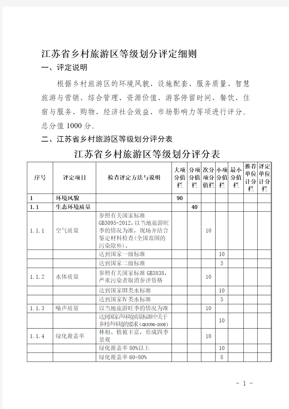 江苏省乡村旅游区等级划分评定细则(2015)