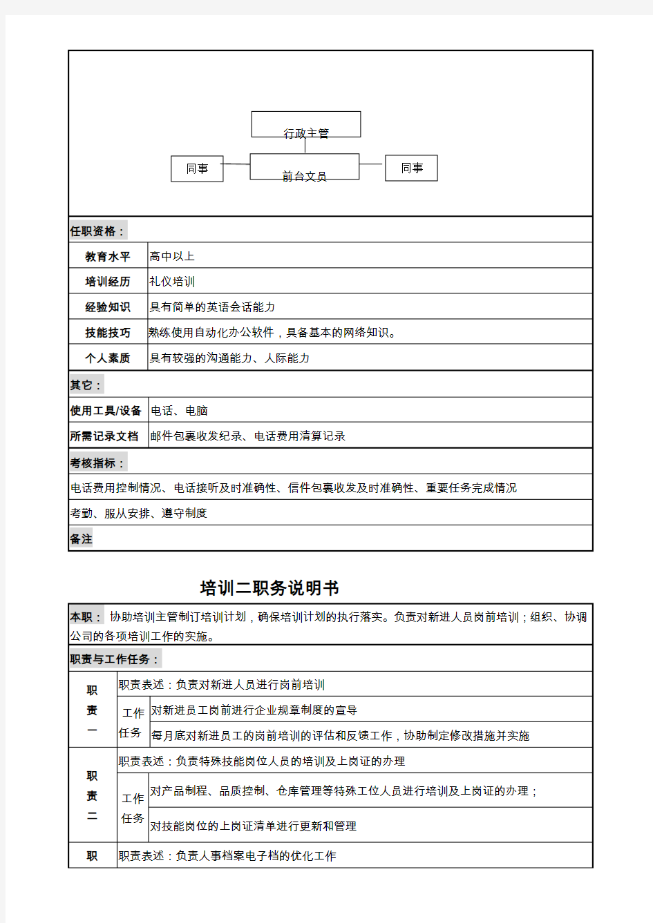 人事部岗位职责说明书范本