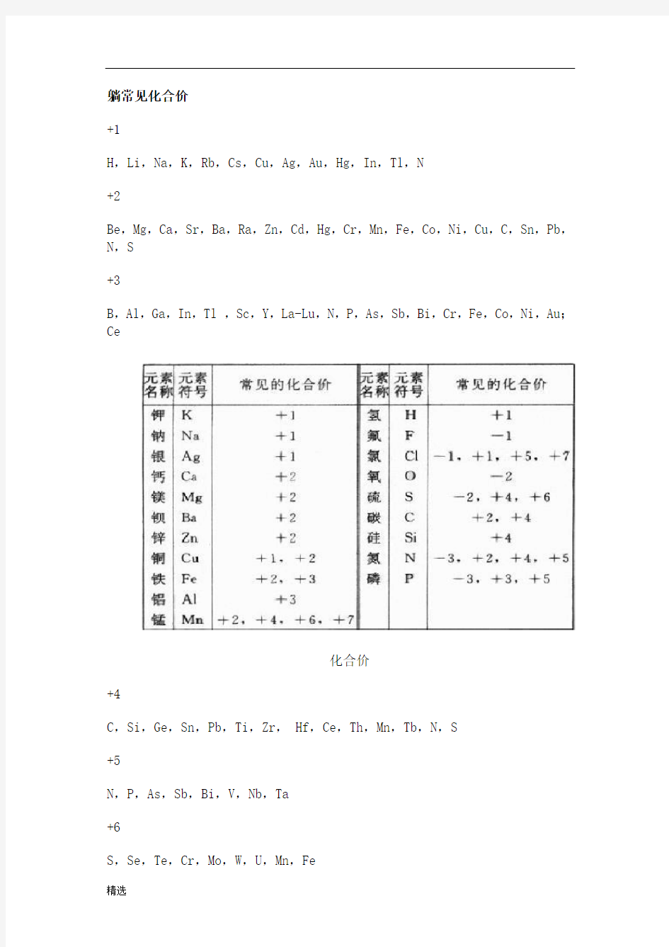 经典常见化合价.docx