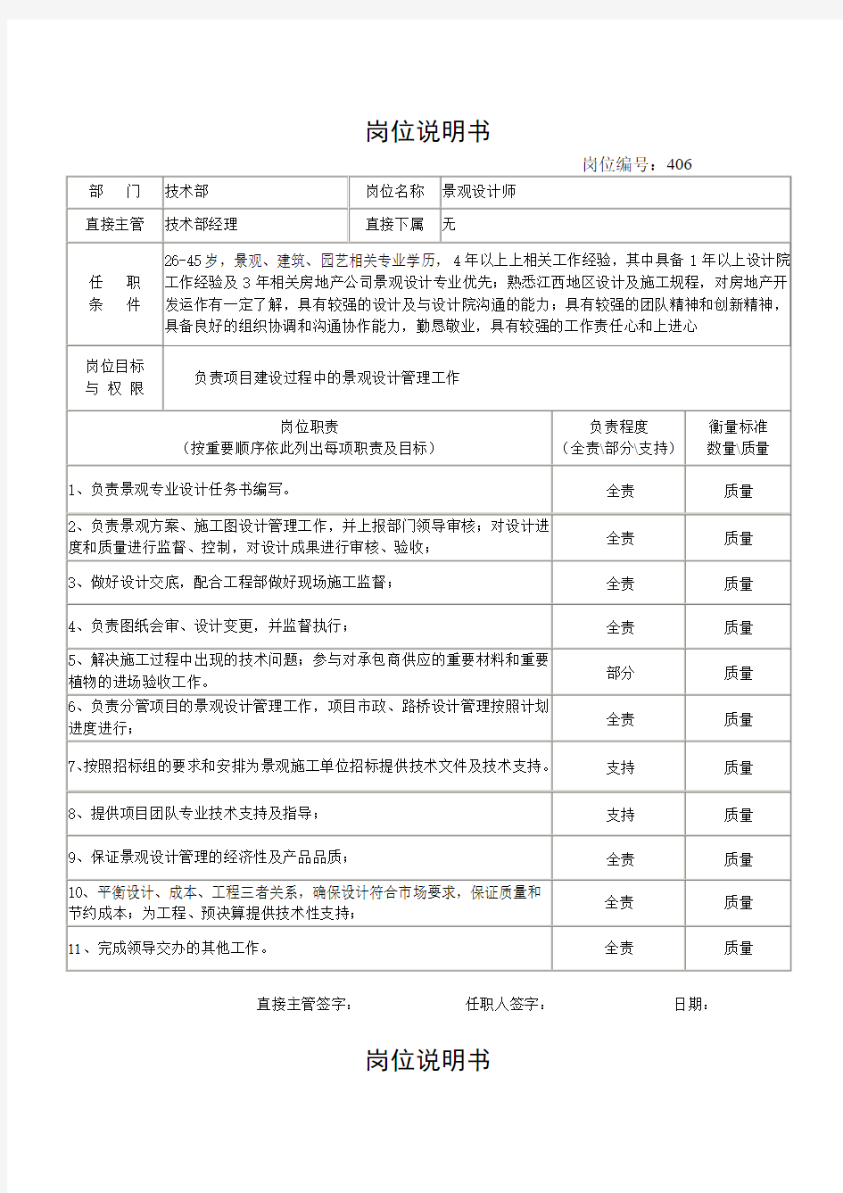 景观设计师岗位说明书+资料员岗位说明书