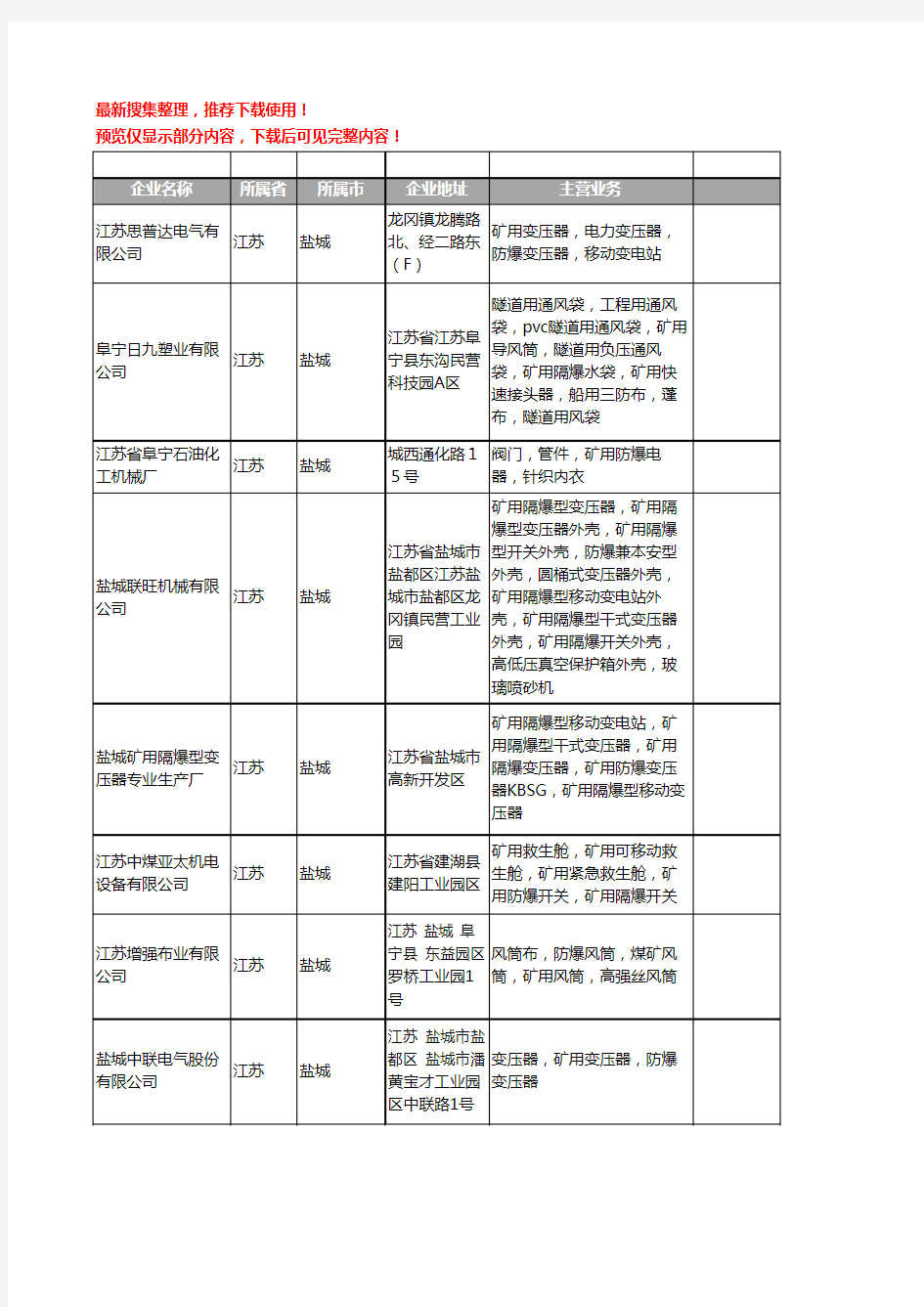 新版江苏省盐城矿用防爆工商企业公司商家名录名单联系方式大全33家