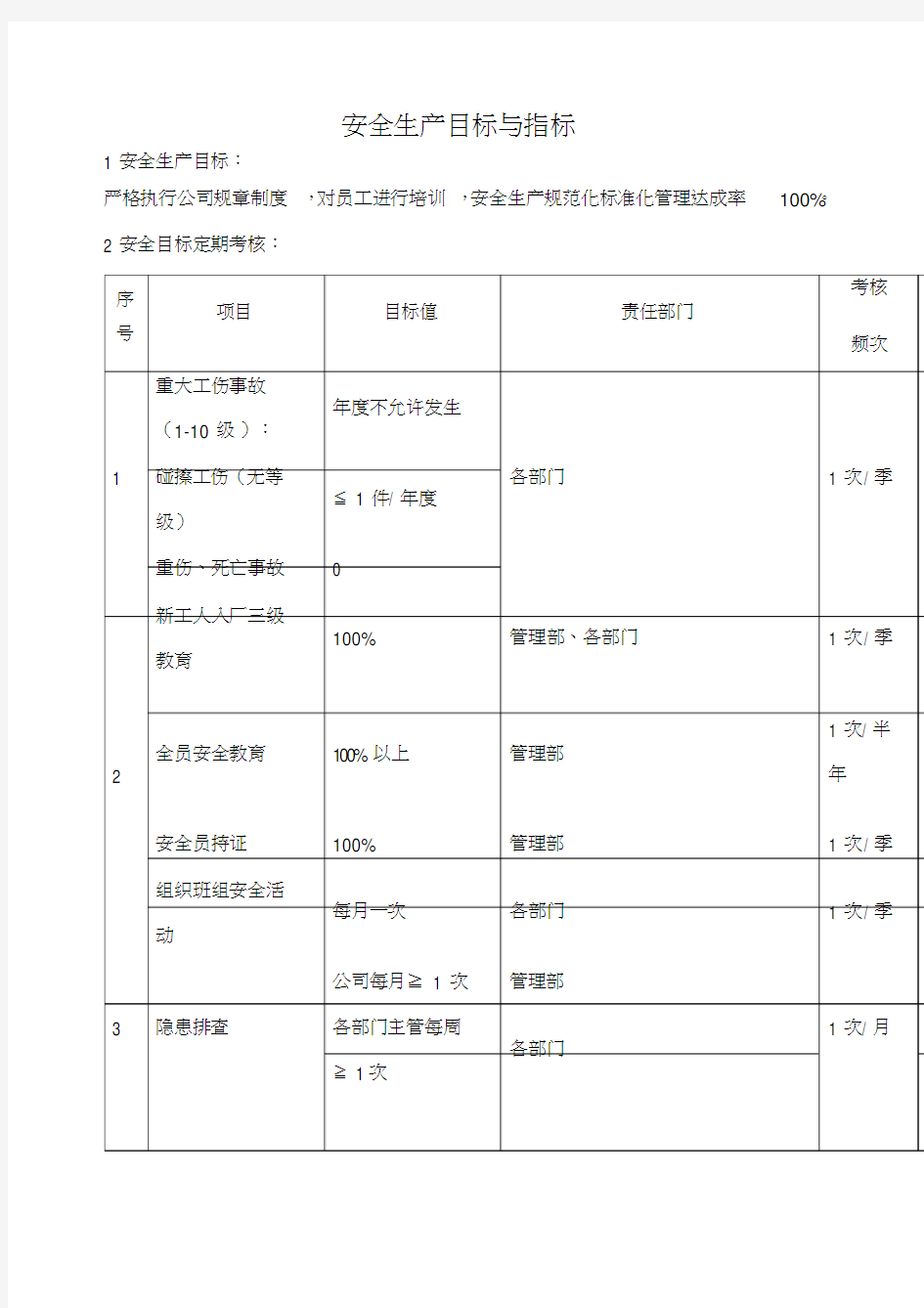 安全生产目标与指标