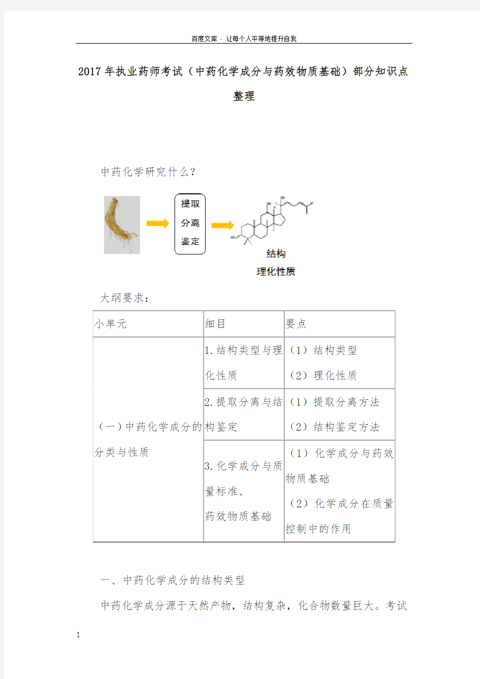 执业药师考试中药化学成分与药效物质基础部分知识点整理