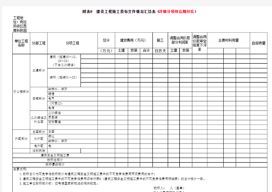 招标文件附表