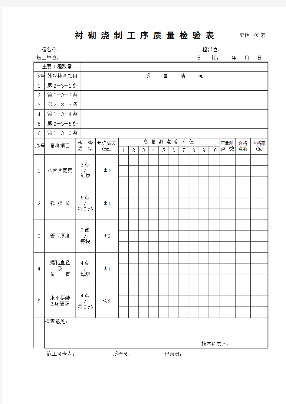 施工用表大全