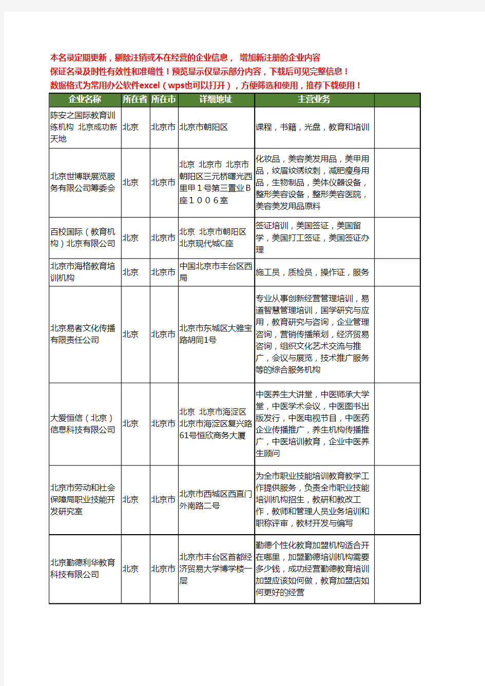 新版北京市教育培训机构工商企业公司商家名录名单联系方式大全37家