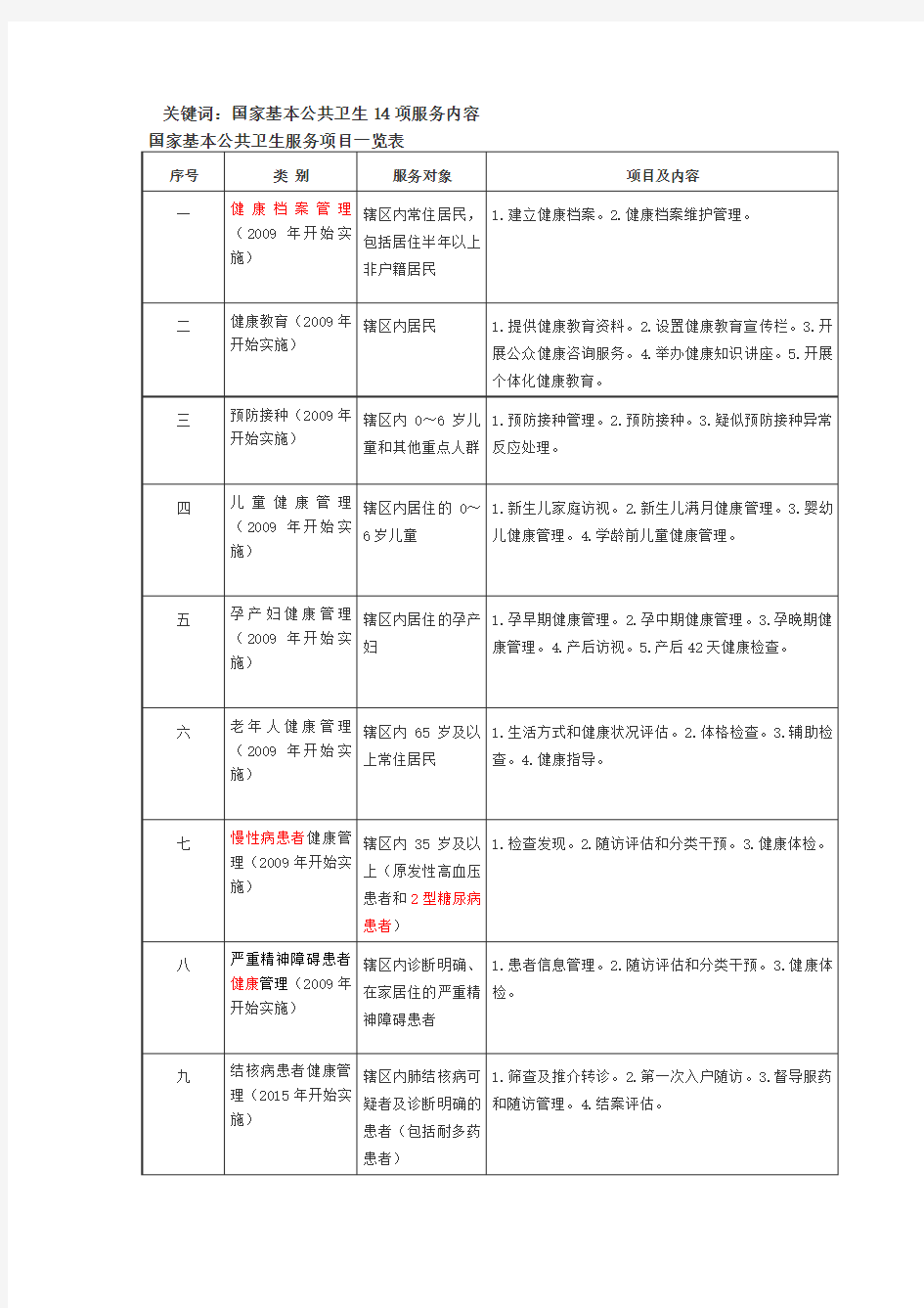 国家十四项基本公共卫生服务内容