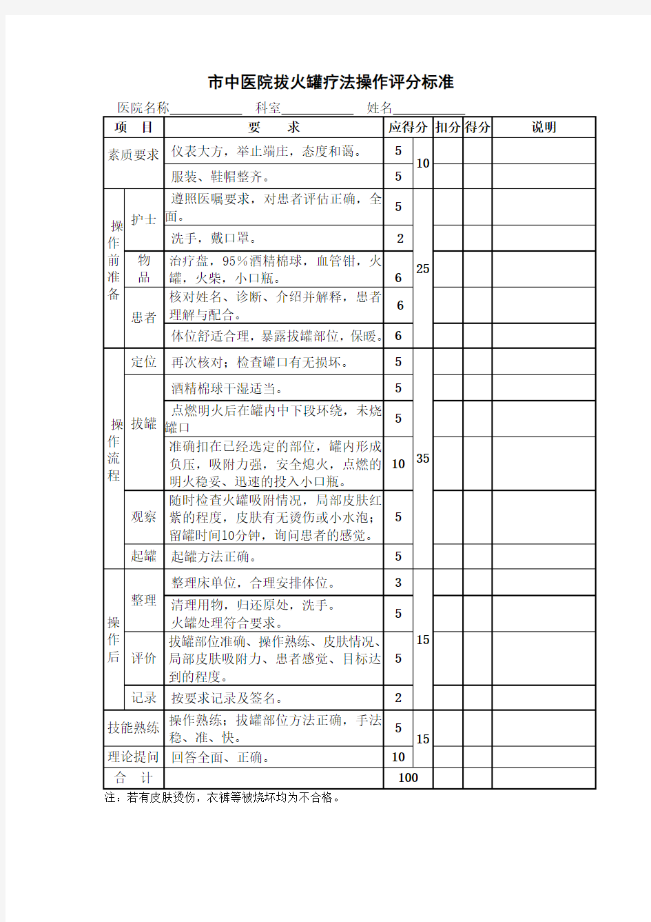 市中医院拔火罐疗法操作评分标准