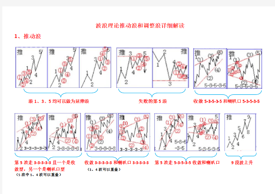 波浪理论推动浪和调整浪详细解读