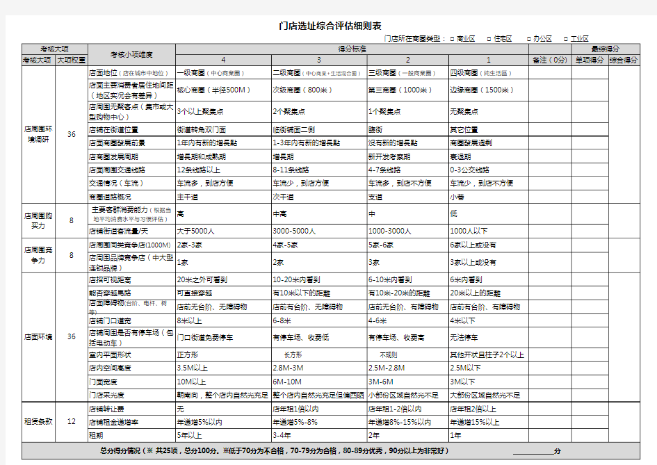 店铺选址评估表