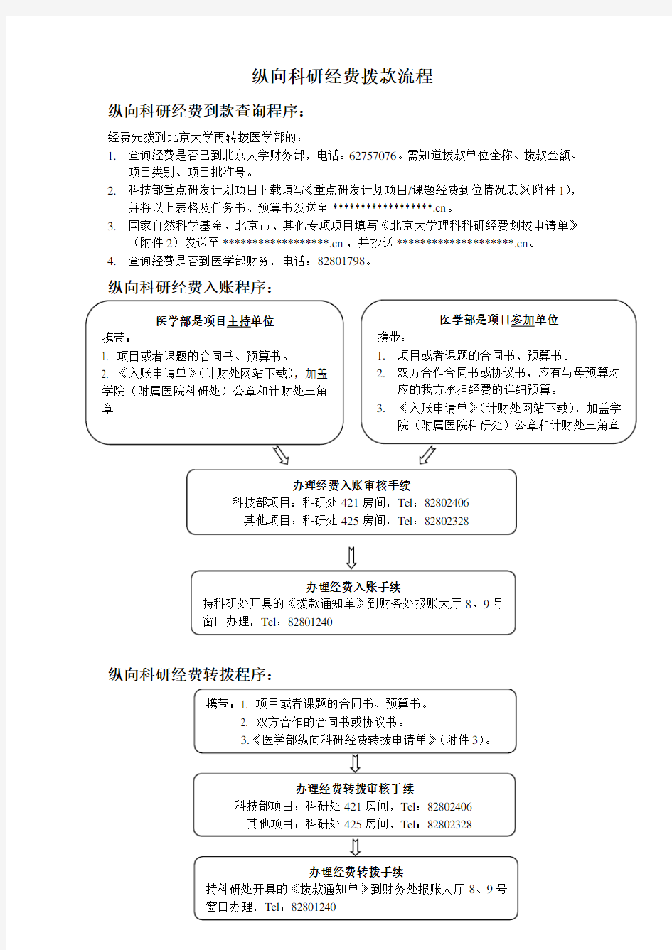 纵向科研经费拨款流程