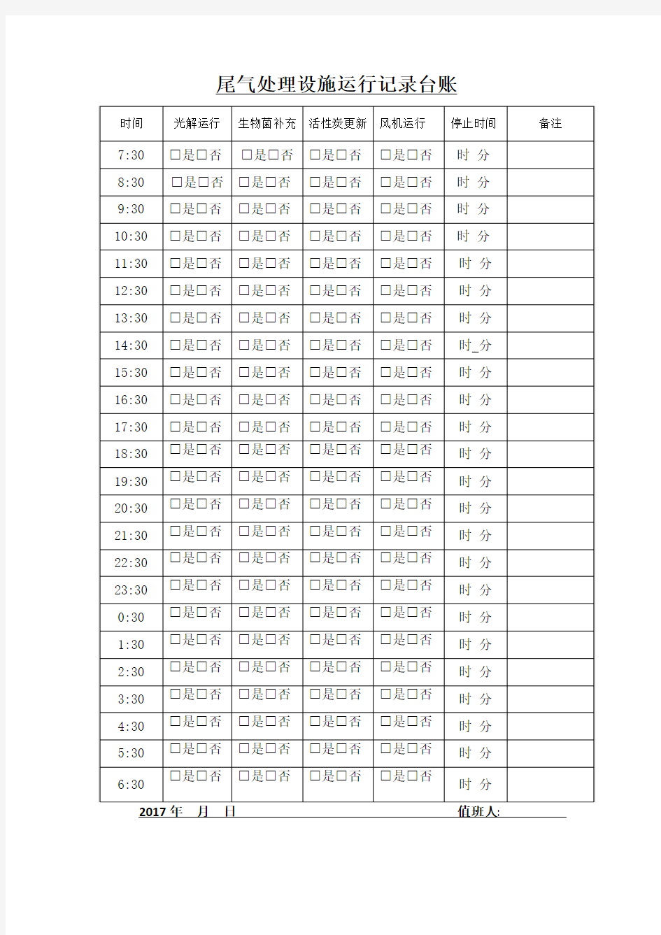 废气处理设施运行记录表