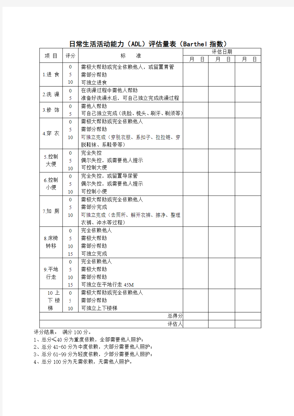 日常生活活动能力(ADL)评估量表(Barthel指数)