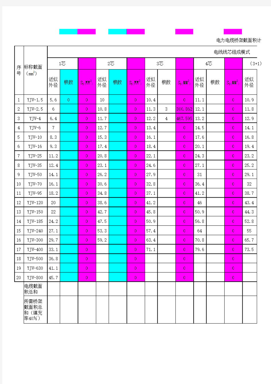 电力电缆桥架横截面积计算表