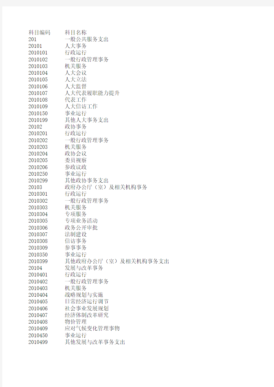 2018年政府收支分类科目清单(功能科目)