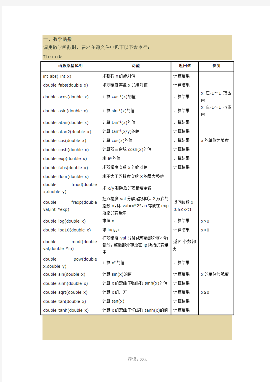 C语言常用库函数(含详细用法)