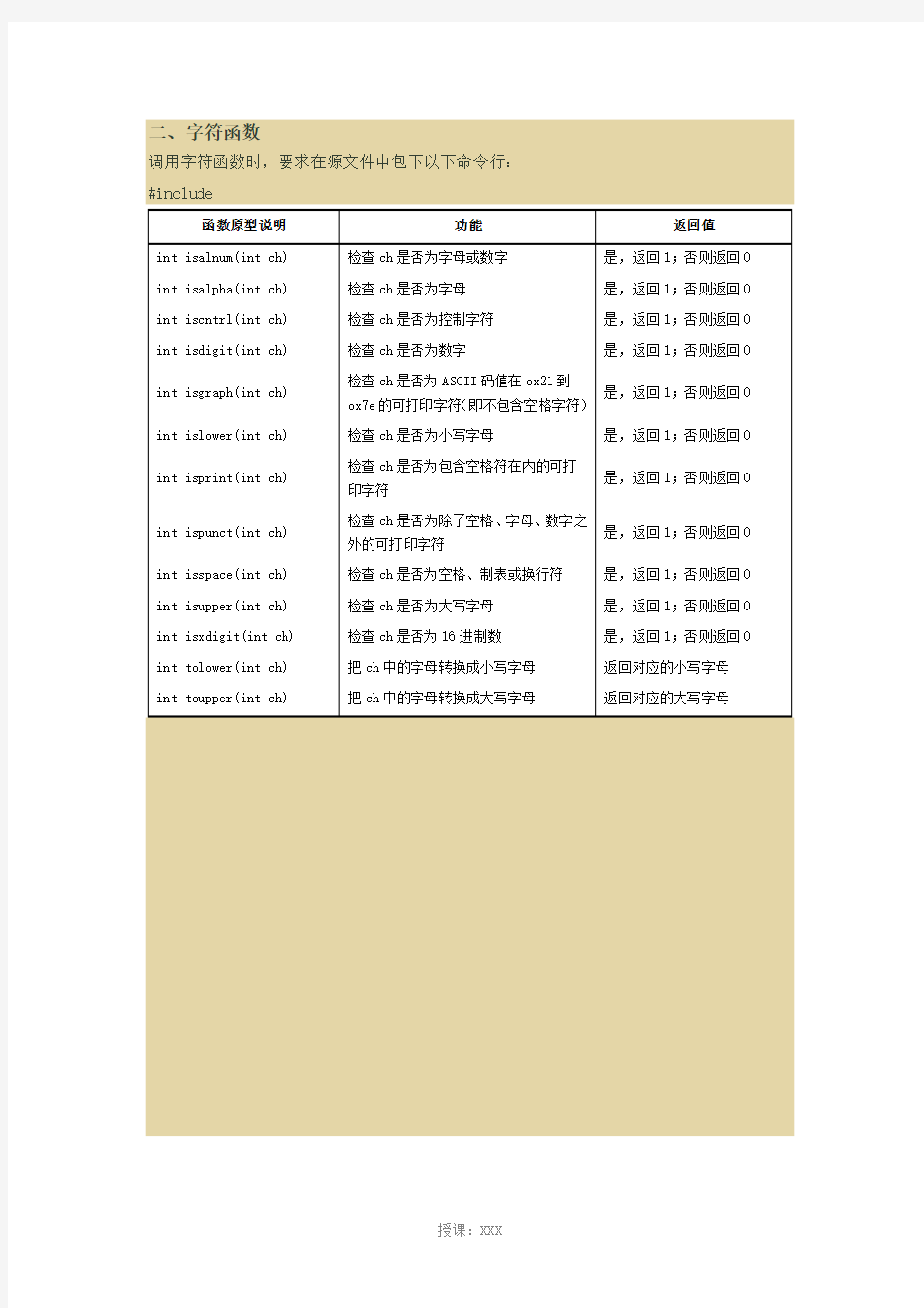 C语言常用库函数(含详细用法)